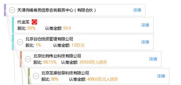 天津尚峰商務信息咨詢服務中心（有限合伙） 專業(yè)商務信息咨詢服務的領航者